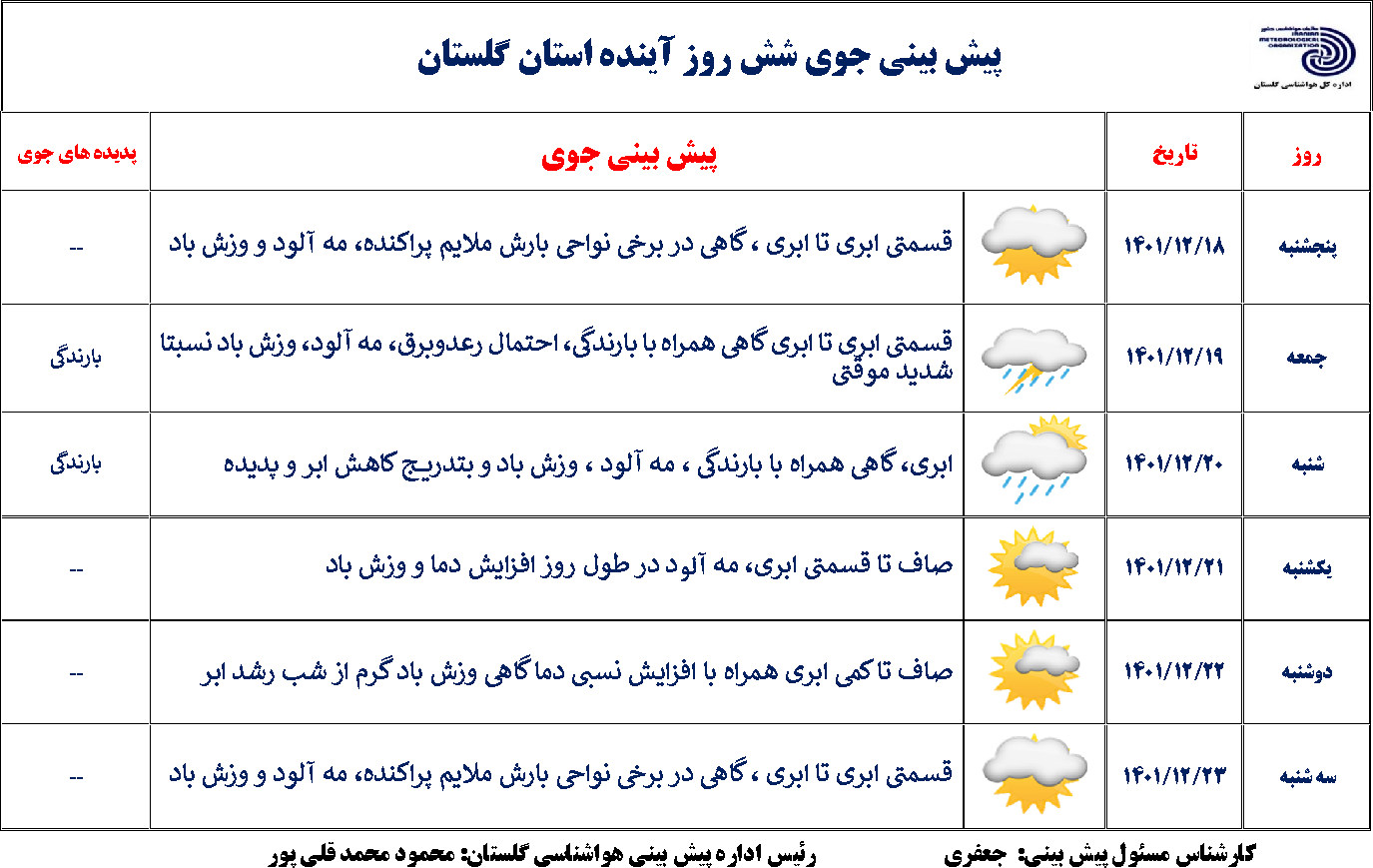 ابر‌ها در راه گلستان / احتمال بارش برای امروز و فردا