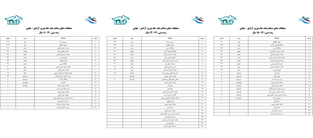 پایان مسابقات شنا مسافت بلند جام نوروز آزادی