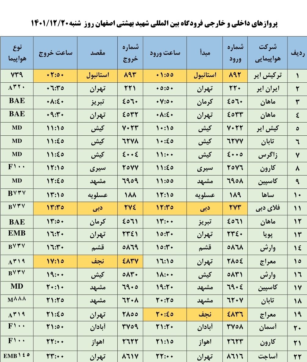 برنامه پرواز‌های روز شنبه ۲۰ اسفند ۱۴۰۱