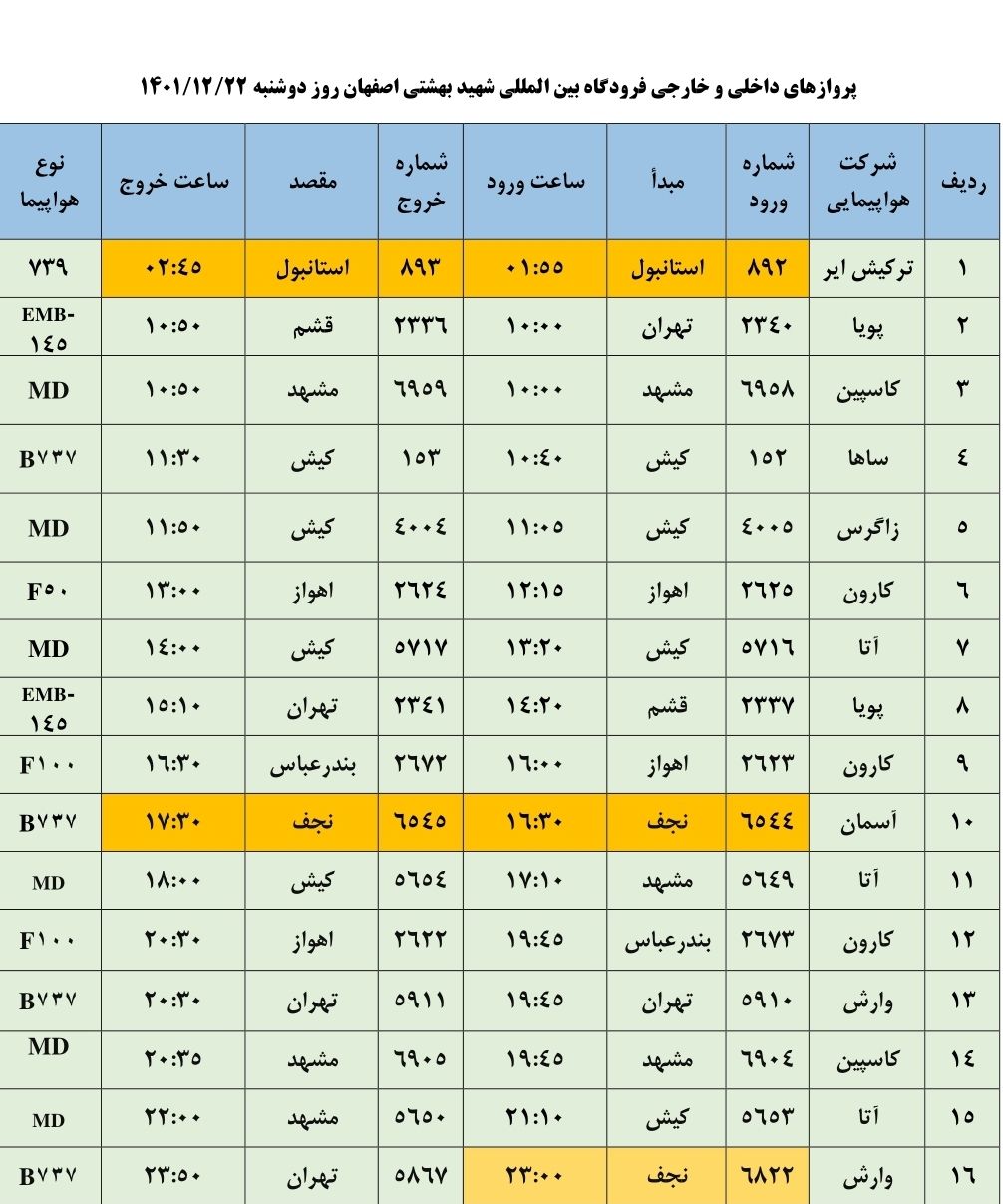 برنامه پرواز‌های دوشنبه ۲۲ اسفند ۱۴۰۱ فرودگاه اصفهان