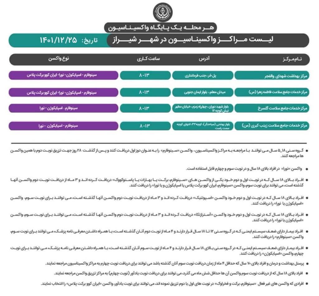 برنامه واکسیناسیون کرونا در شیراز؛پنجشنبه ۲۵ اسفند ۱۴۰۱