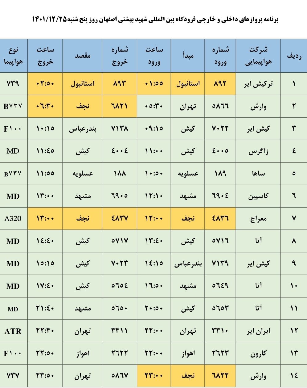 برنامه پرواز‌های فرودگاه اصفهان درروز پنجشنبه ۲۵ اسفند ۱۴۰۱