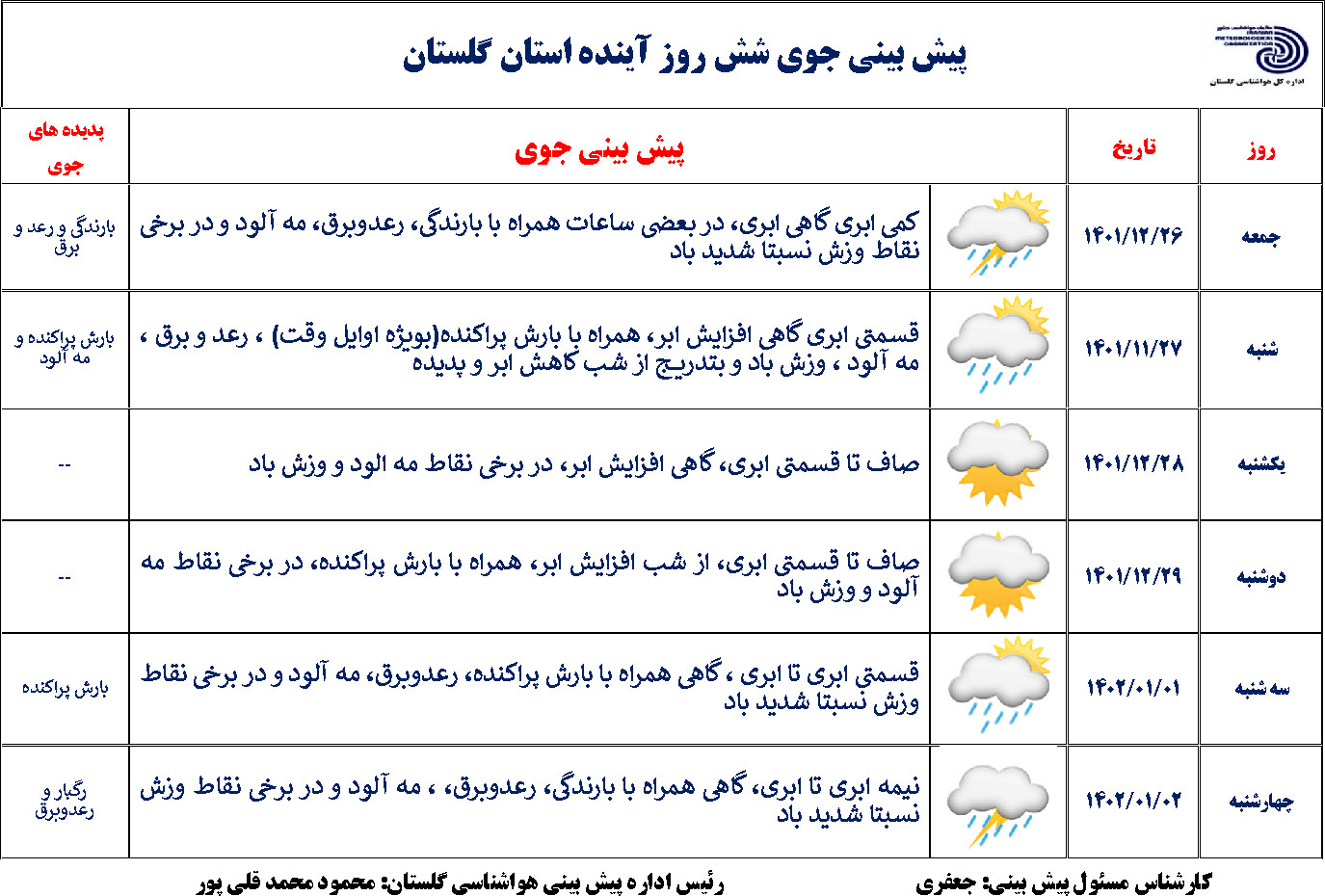 ادامه فعالیت سامانه ناپایدار تا شنبه