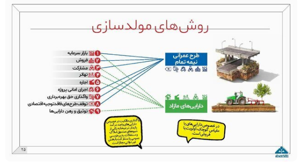 قدرت تسهیلات‌دهی بانک‌ها افزایش می‌یابد