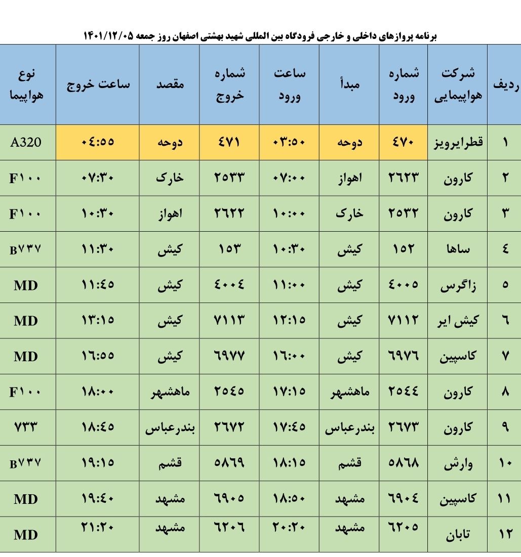 برنامه پرواز‌های فرودگاه اصفهان در روز جمعه پنجم اسفند ۱۴۰۱