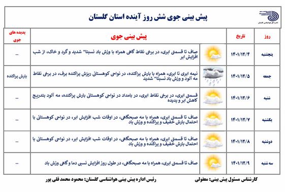 کاهش محسوس دما پدیده غالب امروز آسمان