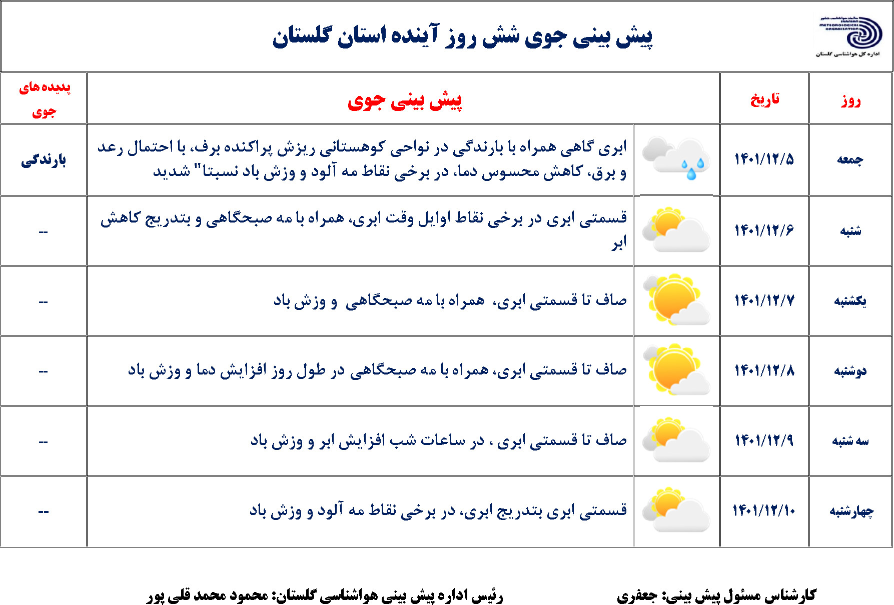 بارش‌های پراکنده تا امشب همچنان میهمان آسمان است