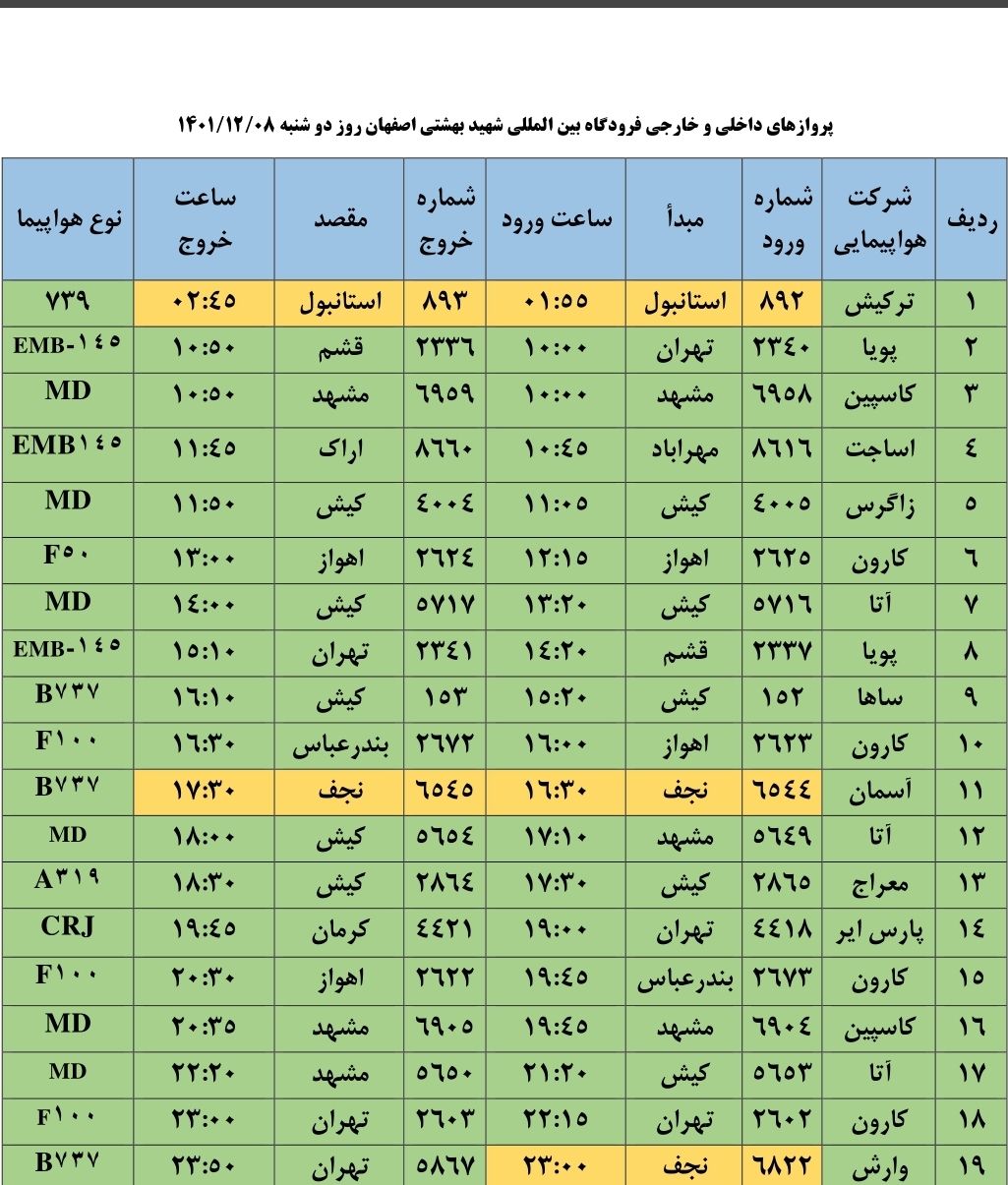 برنامه پرواز‌های فرودگاه اصفهان در روز دوشنبه هشتم اسفند ۱۴۰۱