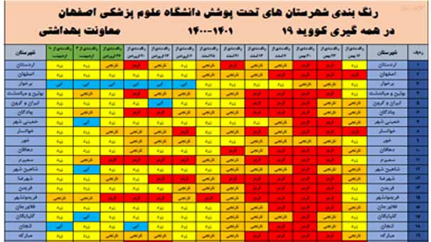 برخوار تنها شهرستان آبی استان