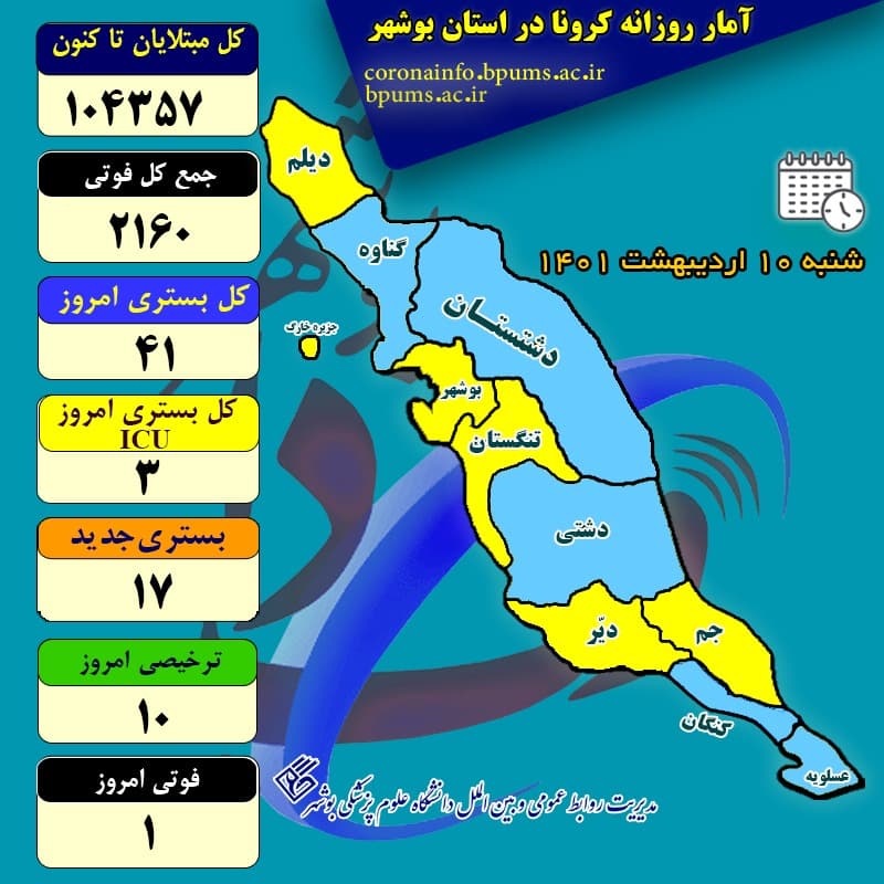 آمار کرونا در استان بوشهر تا شنبه ۱۰ اردیبهشت ۱۴۰۱