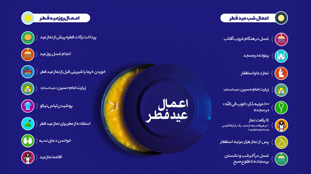 فضیلت و اعمال روز عید فطر+فیلم