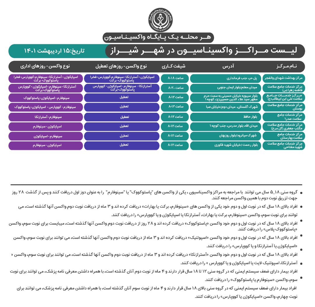 برنامه مراکز واکسیناسیون کرونادر شیراز؛ پنجشنبه ۱۵ اردیبهشت