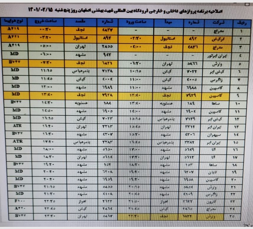 فهرست پروازهای فرودگاه اصفهان در پانزدهم اردیبهشت ۱۴۰۱