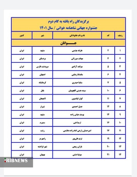 راهیابی دختر فرادنبه‌ای به جشنواره جهانی شاهنامه‌خوانی