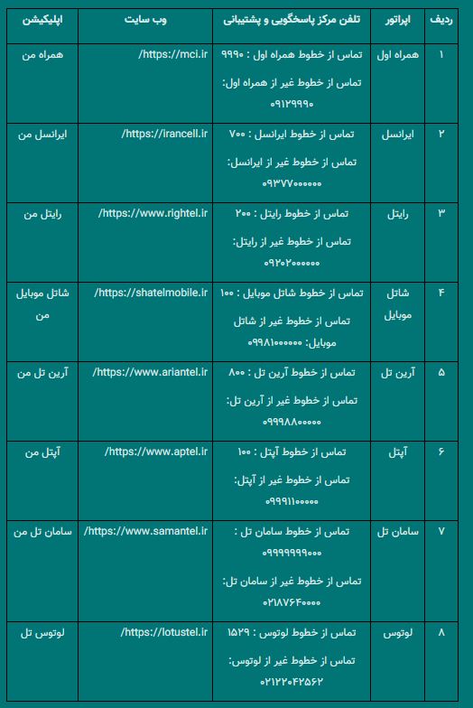 ارسال پیامک اطلاع‌رسانی مالکیت سیم‌کارت از رگولاتوری