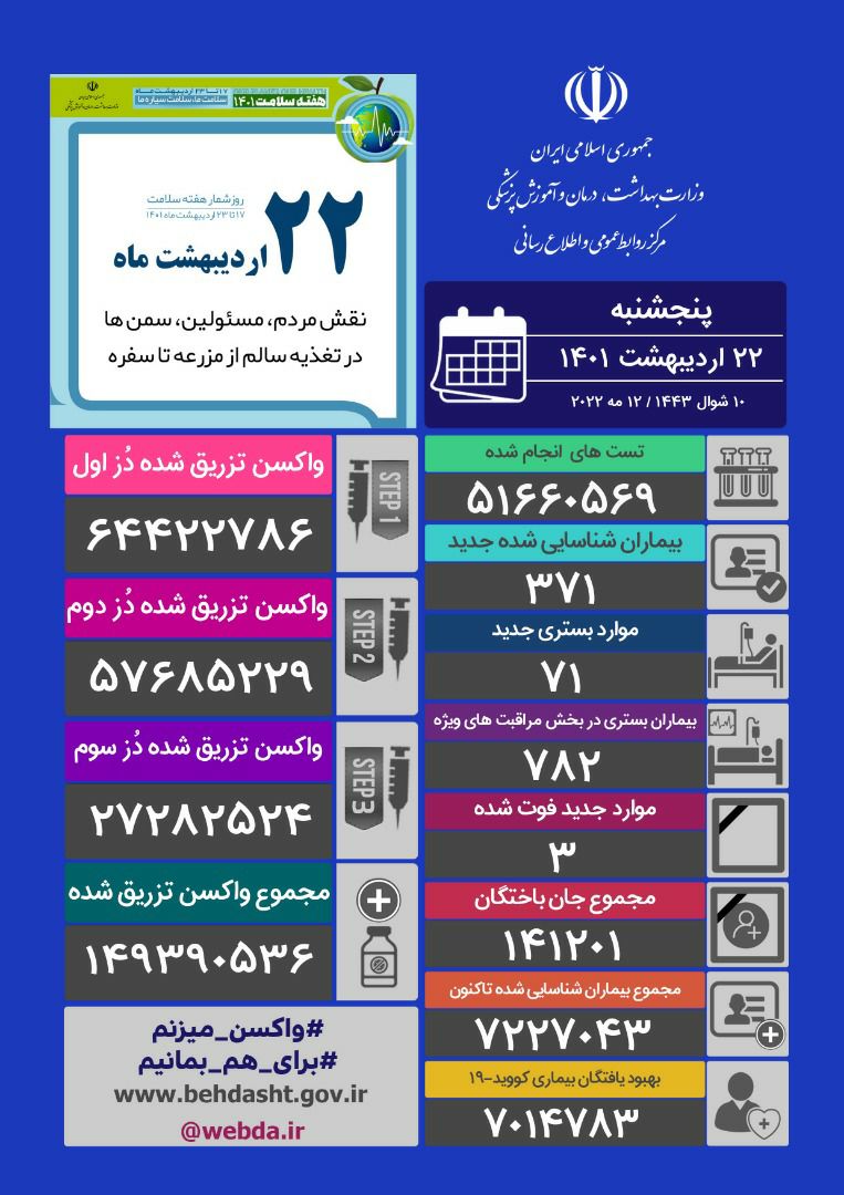 شناسایی ۳۷۱ بیمار مبتلا به کرونا در فارس