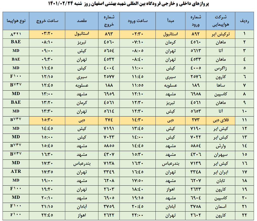 برنامه پروازهای امروزِ فرودگاه شهید بهشتی(۲۴ اردیبهشت)