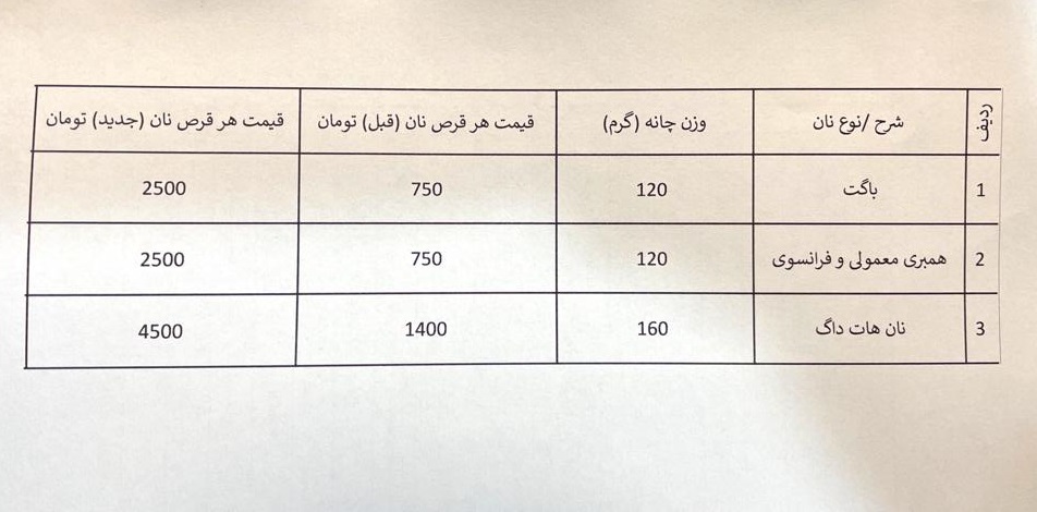 قیمت جدید نان فانتزی در بوشهر اعلام شد