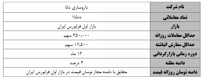 عملیات بازارگردانی نماد معاملاتی «ددانا۱»