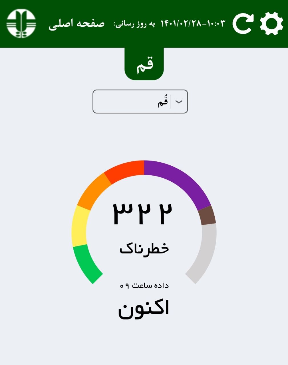 هوای قم برای دومین روز متوالی خطرناک شد