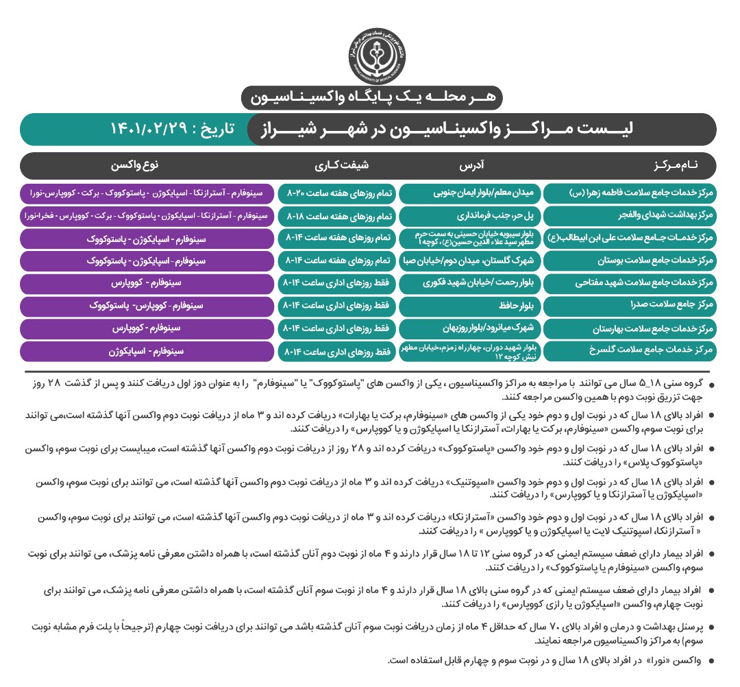 برنامه واکسیناسیون کرونا در شیراز؛ بیست و نهم اردیبهشت