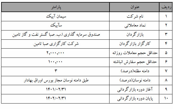 آغاز عملیات بازارگردانی نماد معاملاتی «سآبیک»