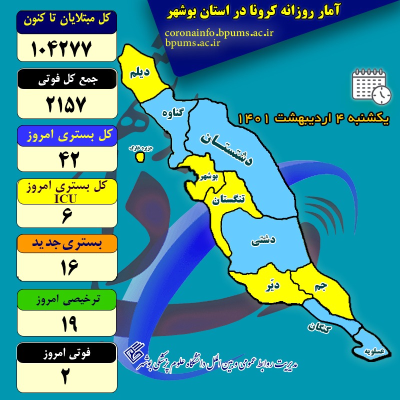 ۲ پیرمرد بوشهری بر اثر کرونا جان باختند