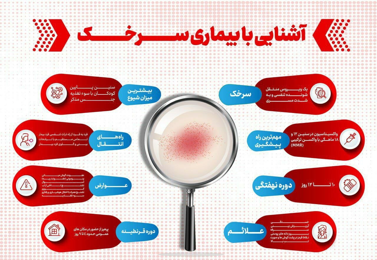 ضرورت تزریق دو نوبت واکسن سرخک برای کودکان یک ساله و ۱۸ ماهه