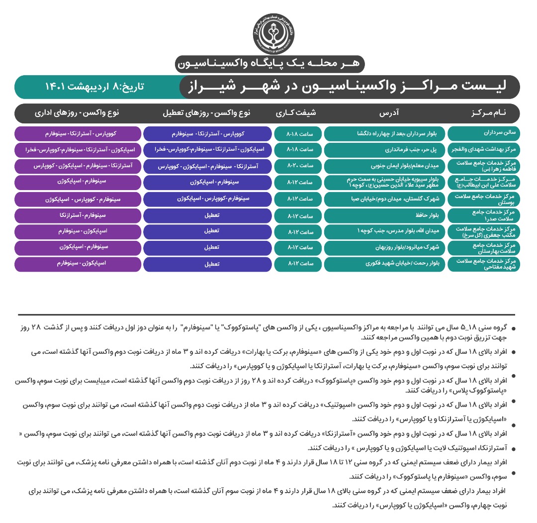 برنامه واکسیناسیون کرونا در شیراز؛ هشتم اردیبهشت