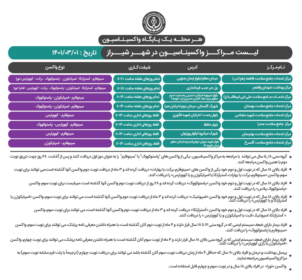 برنامه واکسیناسیون کرونا در شیراز؛ یکشنبه یکم خرداد