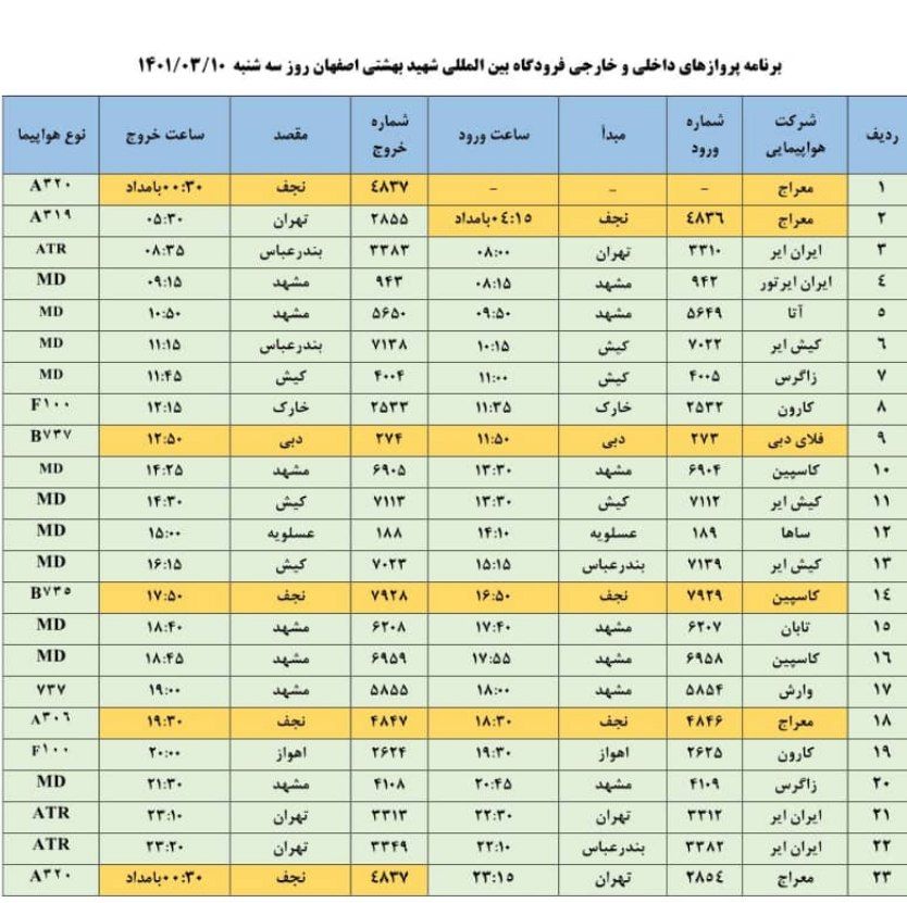 فهرست پرواز‌های فرودگاه اصفهان در دهم خرداد سال ۱۴۰۱