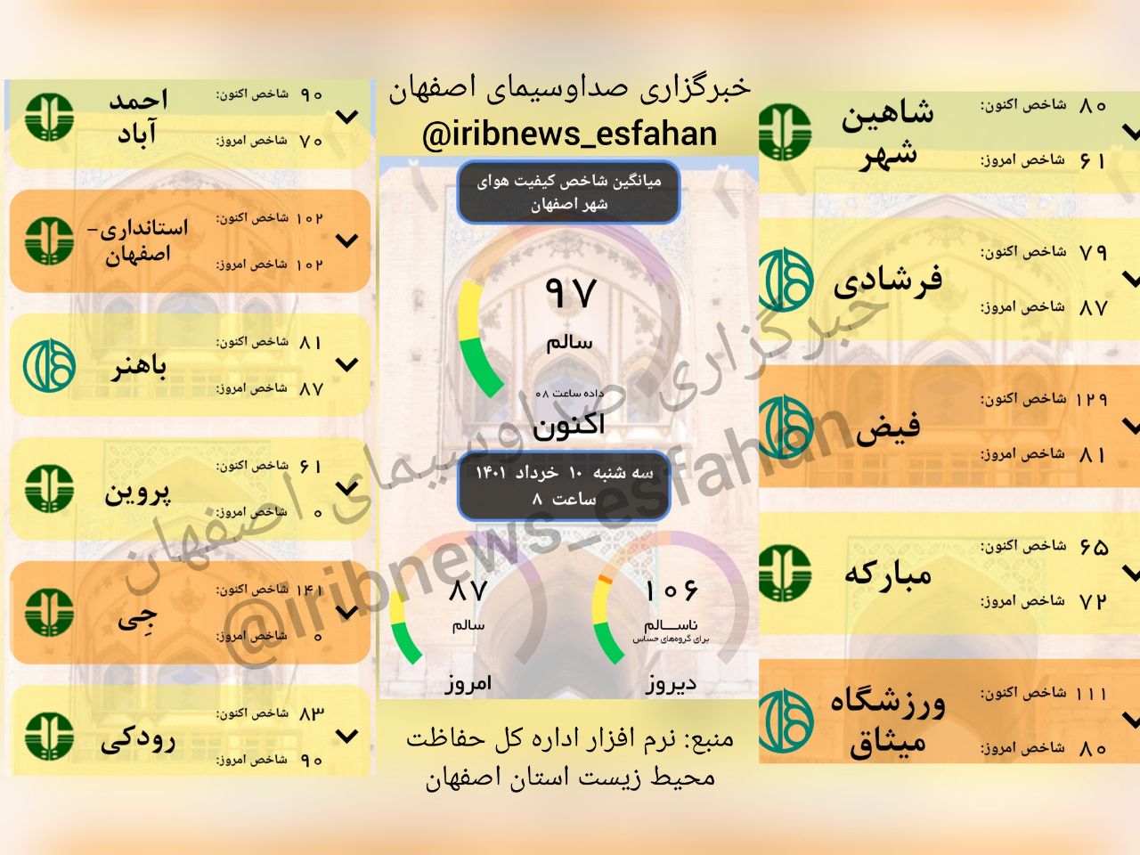 هوای سالم اصفهان با ۷ ایستگاه خاموش