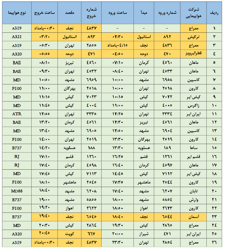 برنامه پروازهای فرودگاه شهید بهشتی (۱۱ خرداد)