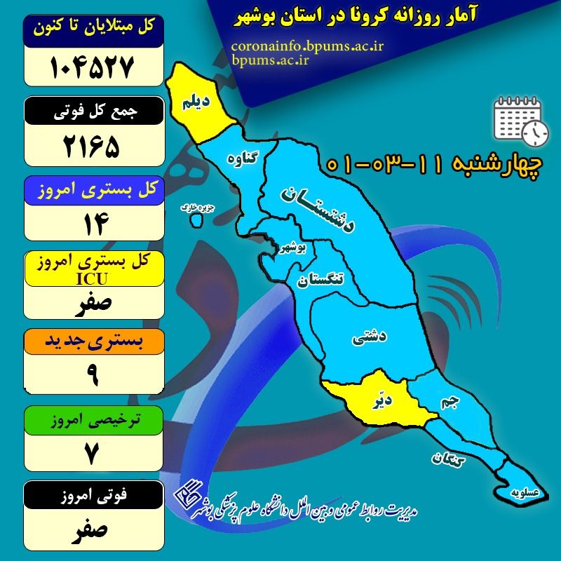 آمار کرونا در استان بوشهر تا چهارشنبه ۱۱ خرداد ۱۴۰۱