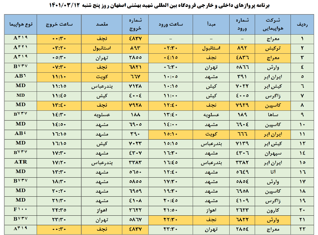 برنامه پروازهای فرودگاه شهید بهشتی(۱۲ خرداد)