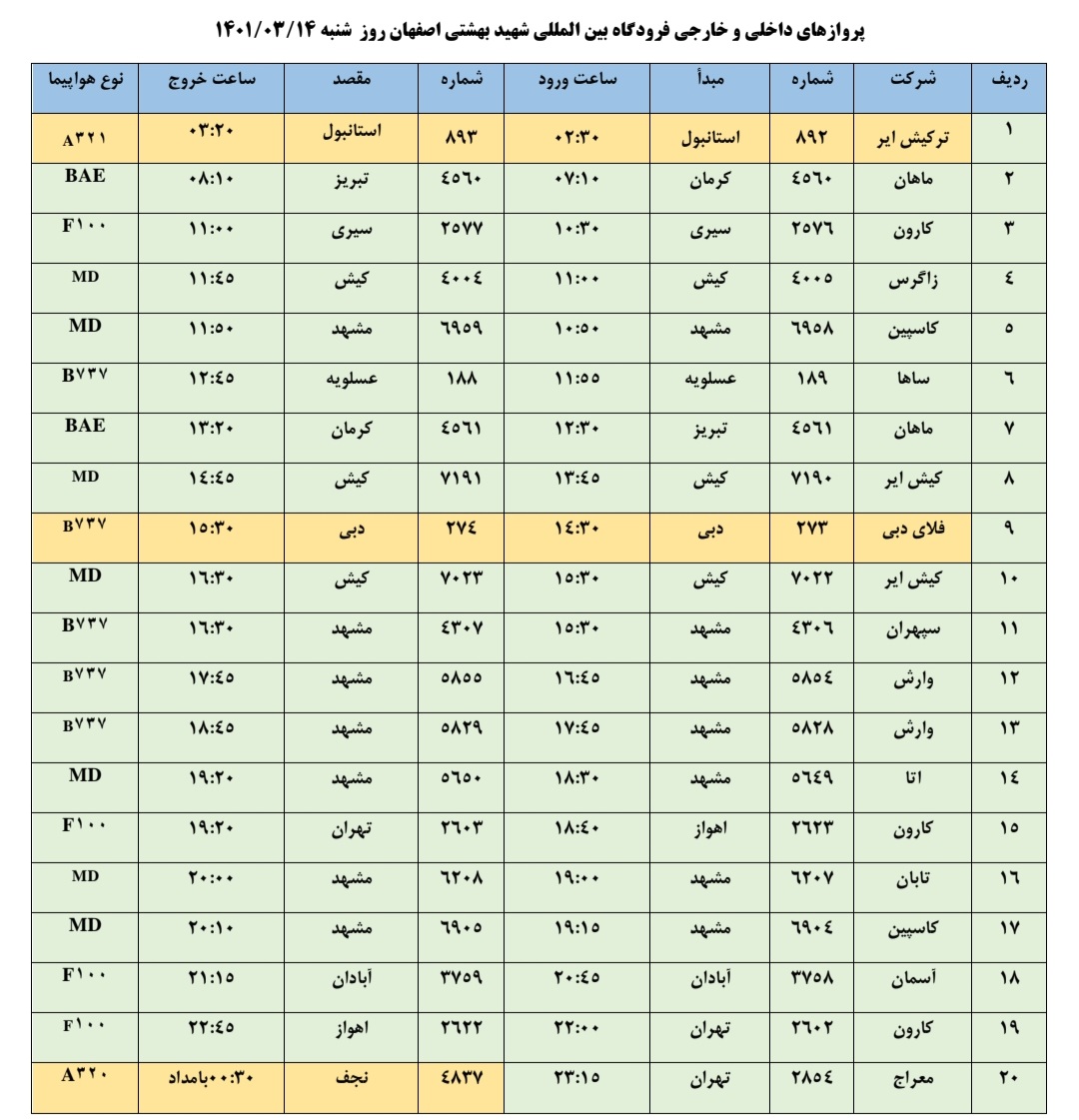 فهرست پرواز‌های فرودگاه اصفهان در چهاردهم خرداد ۱۴۰۱