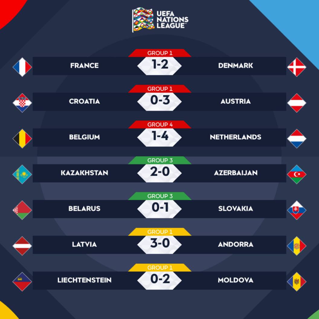 فوتبال لیگ اروپا؛ پیروزی وایکینگ‌ها در خانه قهرمان جهان