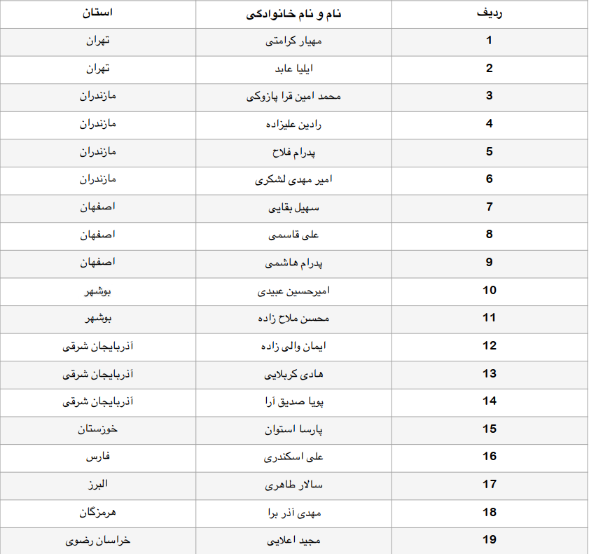 دعوت بسکتبالیست‌های اصفهانی به اردو