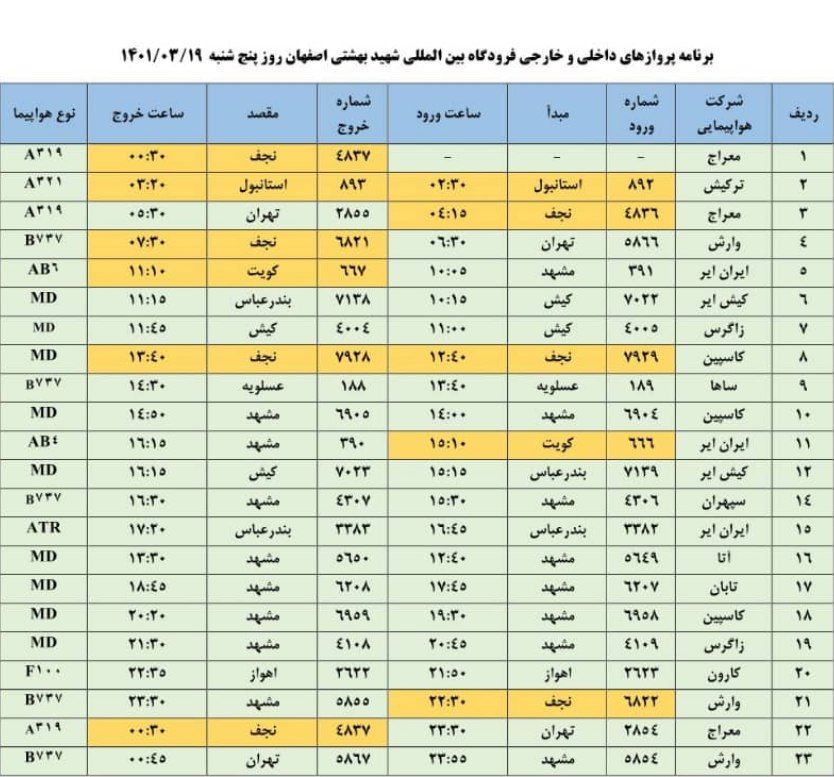 رنامه پرواز‌های فرودگاه اصفهان دروزپنجشنبه ۱۹ خرداد ۱۴۰۱