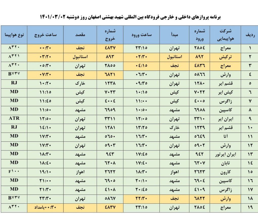 فهرست پرواز‌های فرودگاه اصفهان در دوم خرداد سال ۱۴۰۱