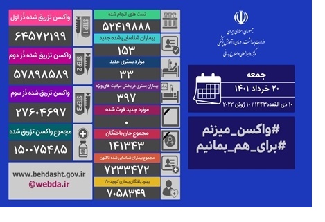 روز بدون فوتی کرونایی در کشور