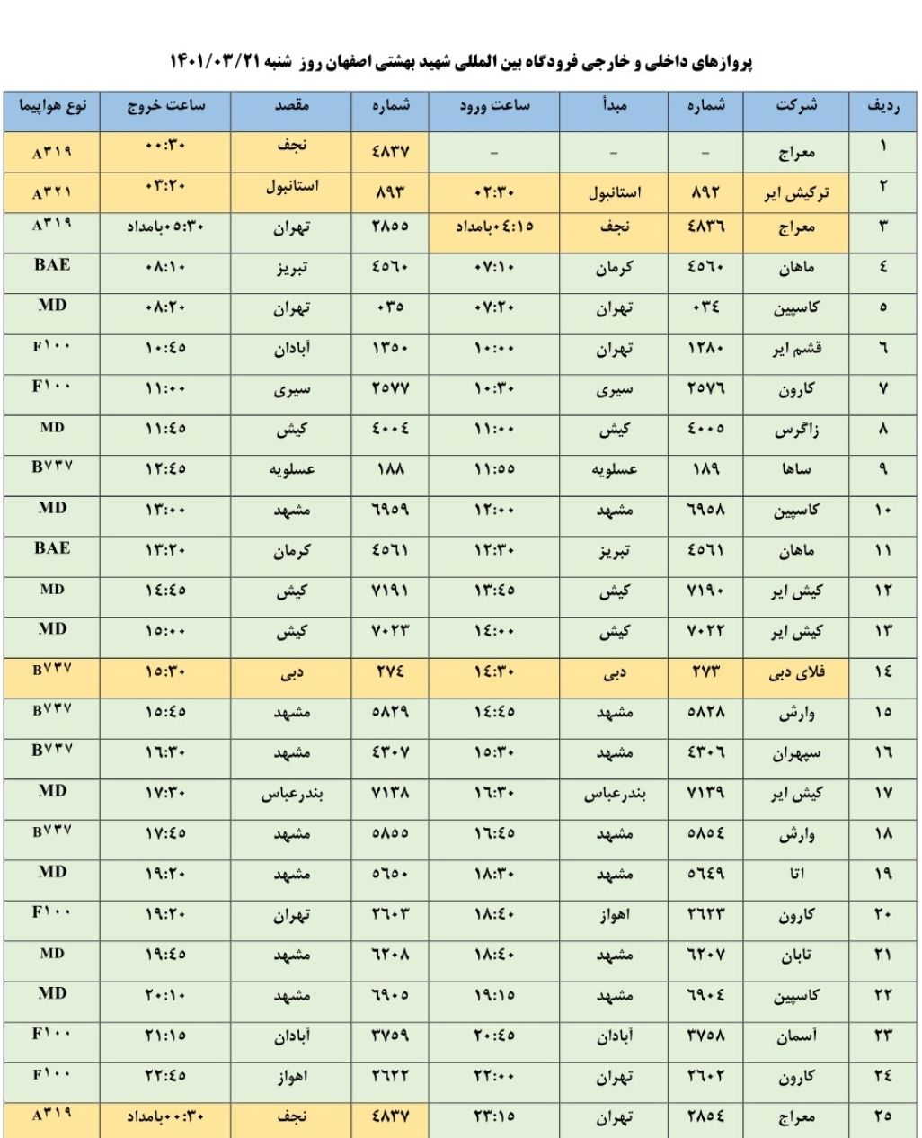 فهرست پرواز‌های فرودگاه بین المللی شهید بهشتی اصفهان را در اینجا ببینید: