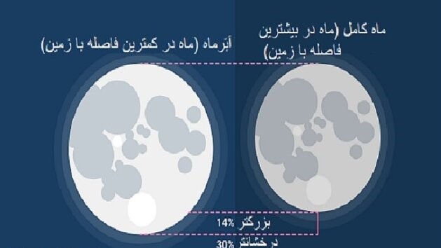 جلوه با شکوه اَبَرماه توت‌فرنگی را در آسمان شامگاهی فردا ببینید