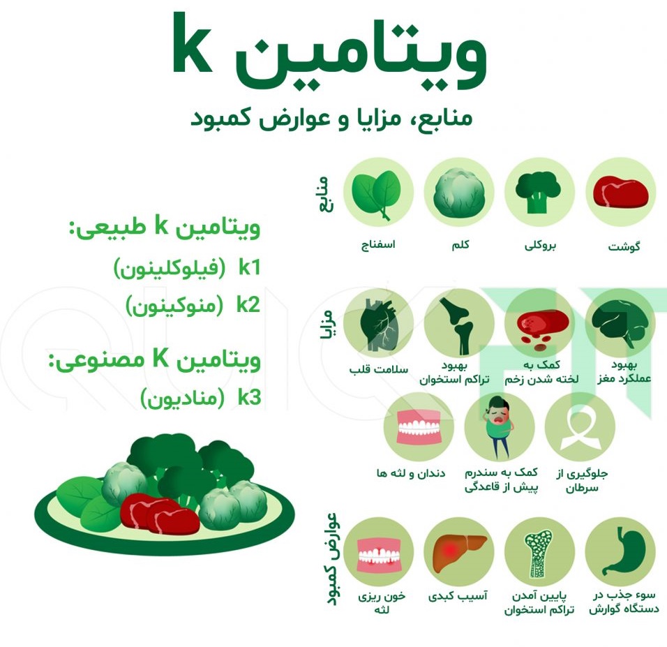 نشانه‌های کمبود ویتامین K