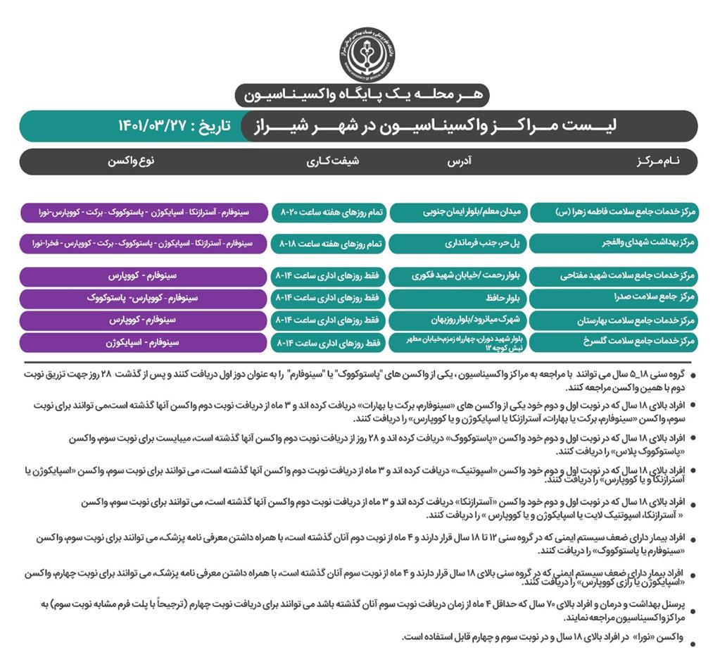 برنامه مراکز واکسیناسیون کرونا در شیراز ۲۷ خرداد