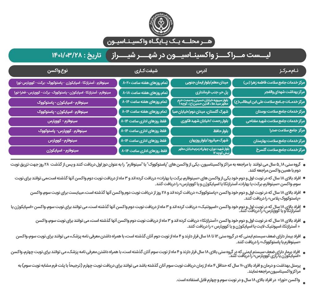 برنامه مراکز واکسیناسیون کرونا در شیراز  ۲۸ خرداد