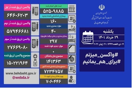 تکرار روز بدون فوتی کرونا در کشور