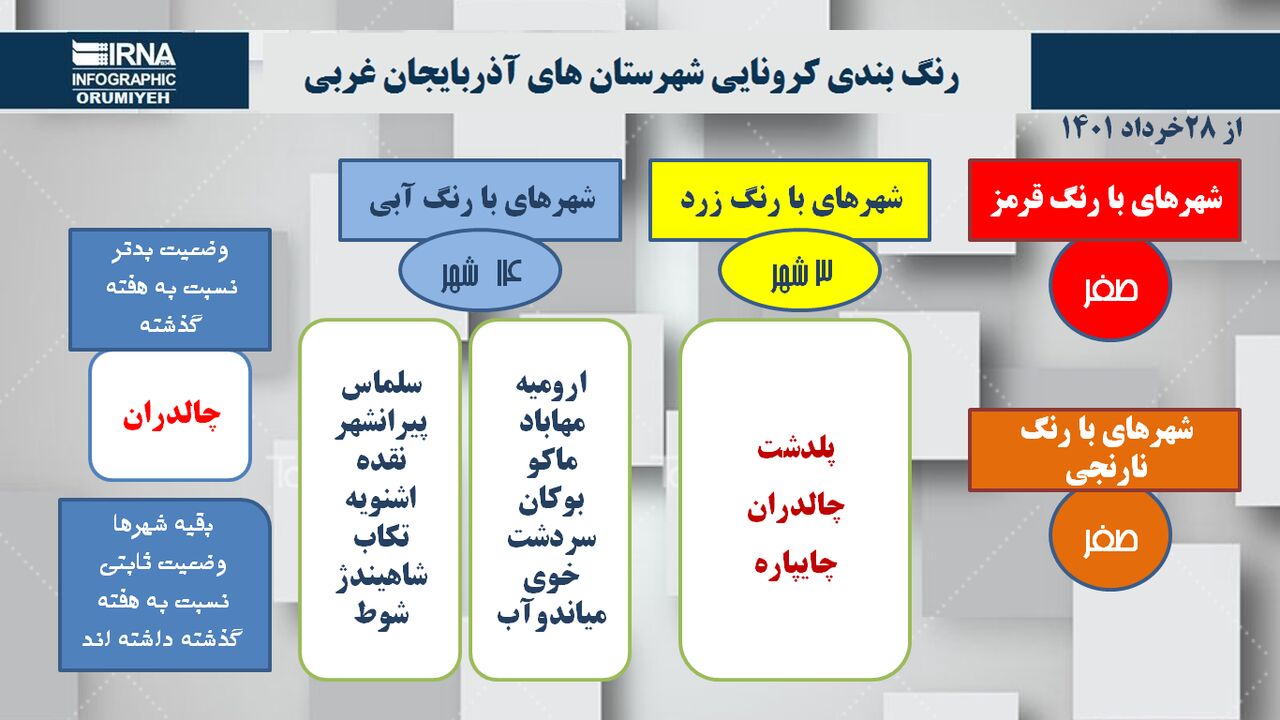 آذربایجان غربی عاری از شهر قرمز کرونایی