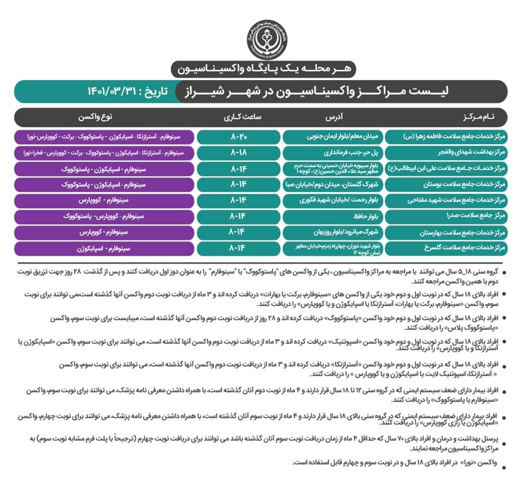 برنامه واکسیناسیون کرونا در شیراز؛ سه شنبه ۳۱ خرداد