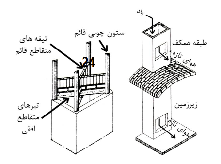 سامانه خنک کننده هوادر معماری ایرانی